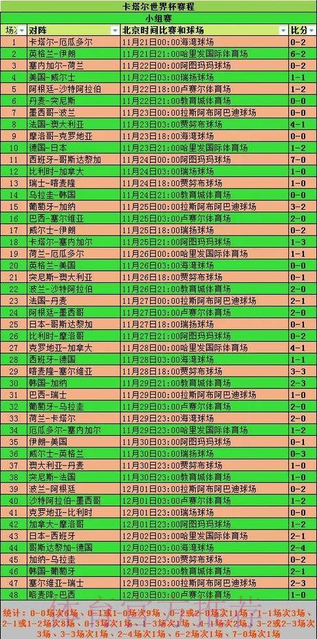 世界杯团队赛投注分析:胜率统计参考 世界杯团队赛投注分析:胜率统计参考